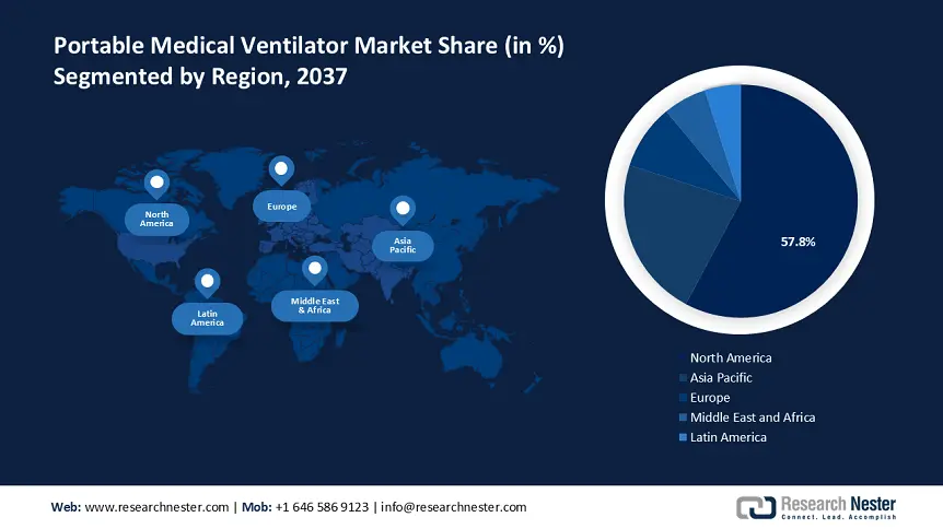 Portable Medical Ventilator Market size